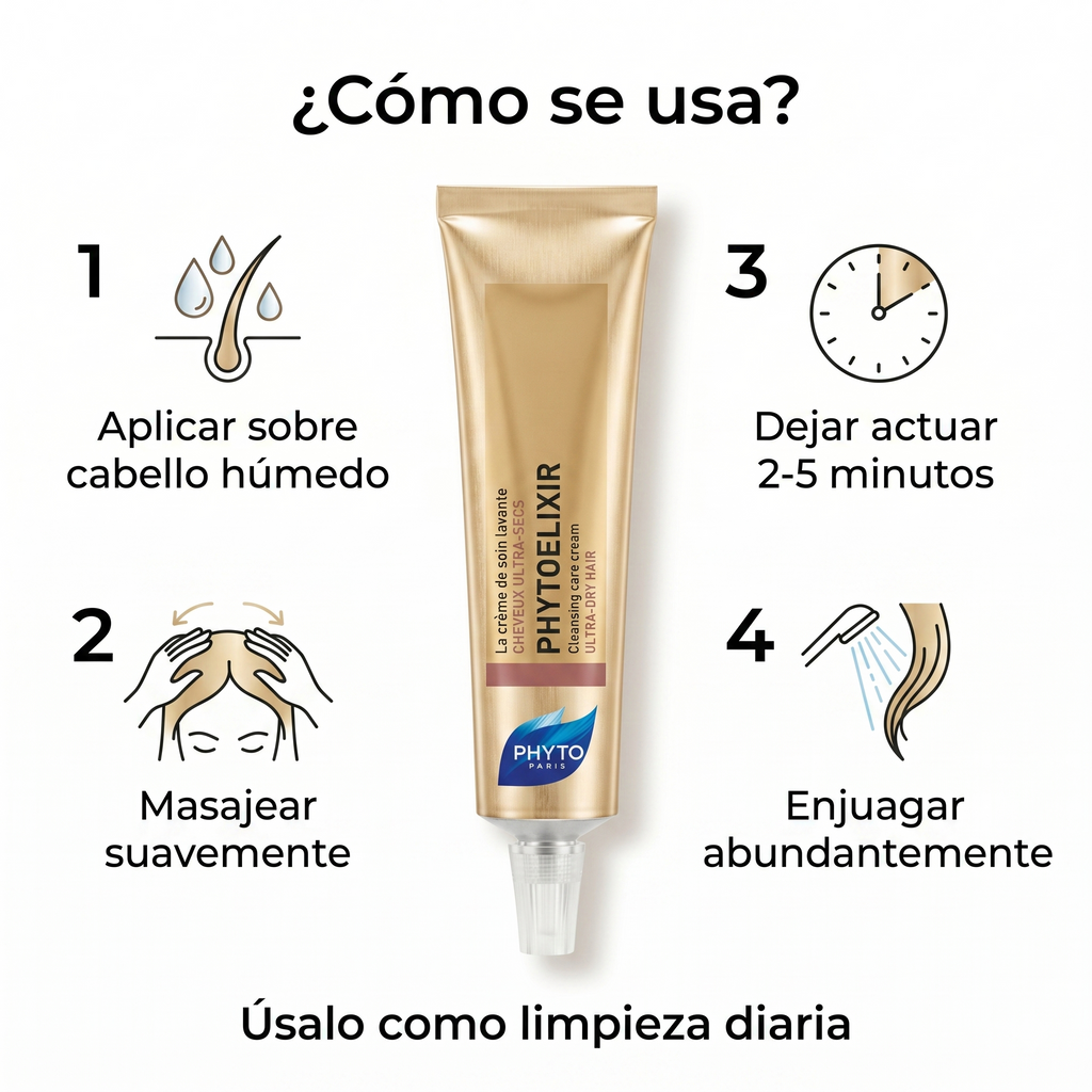 PHYTO PARIS Phytoelixir Crema Lavante Nutritiva para Cabello Muy Seco e Hidratación Profunda