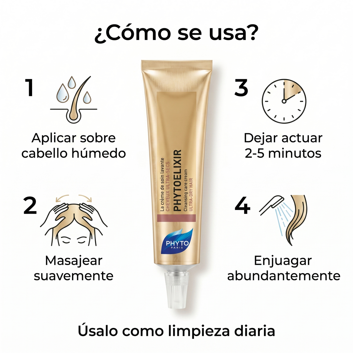 PHYTO PARIS Phytoelixir Crema Lavante Nutritiva para Cabello Muy Seco e Hidratación Profunda