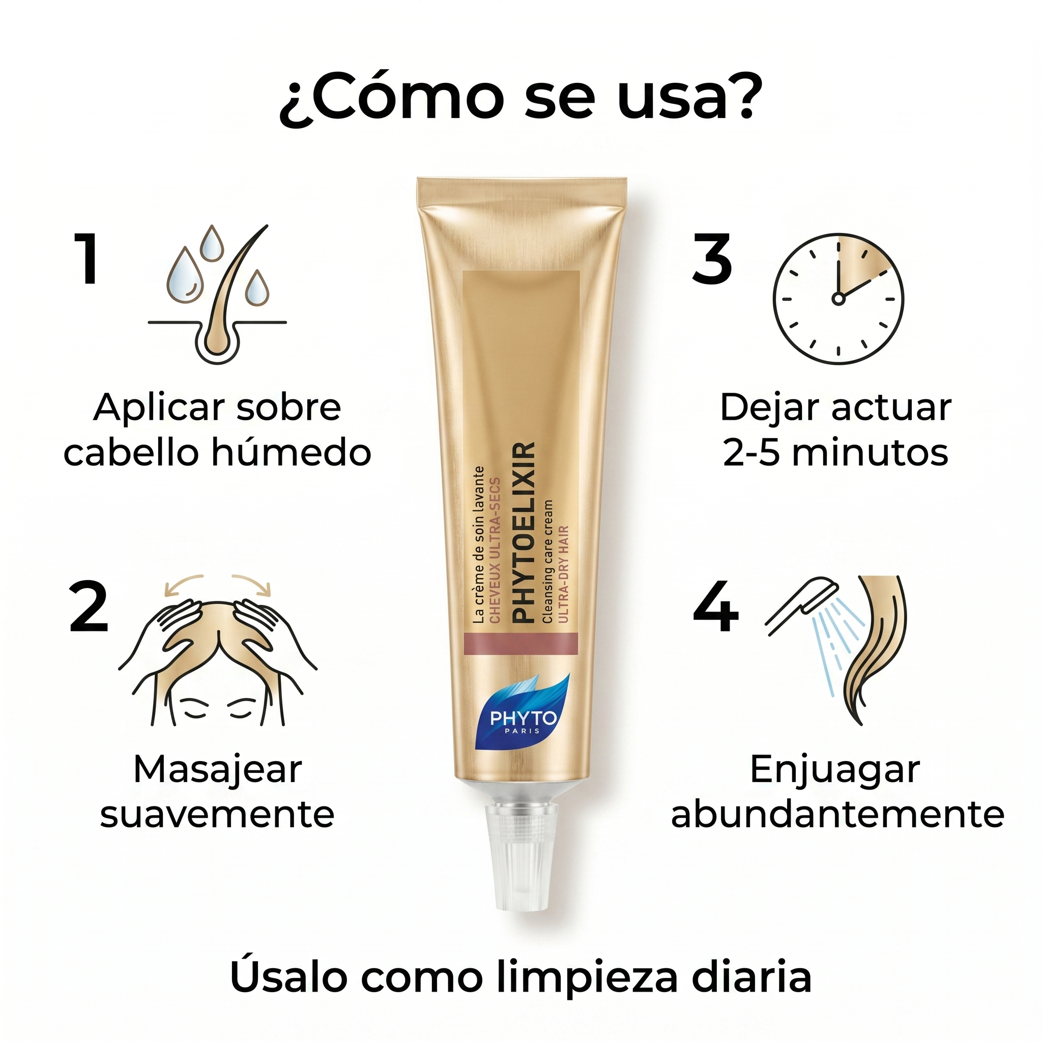 PHYTO PARIS Phytoelixir Crema Lavante Nutritiva para Cabello Muy Seco e Hidratación Profunda
